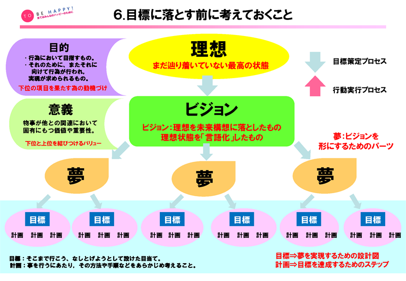 売上が３倍になる目標設定セミナー